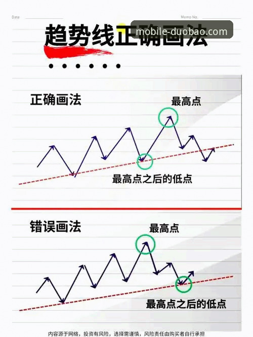 多宝体育平台使用教程全面解析：从入门到精通的趋势指南